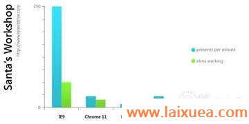 IE9/Chrome/Safari/FFĴGPUӲٲԶԱ