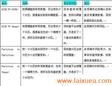 一键恢复后变一个分区怎么数据恢复 一键恢复后变一个分区怎么数据恢复