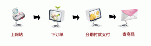 网上支付分期付款流程 网上支付分期付款流程